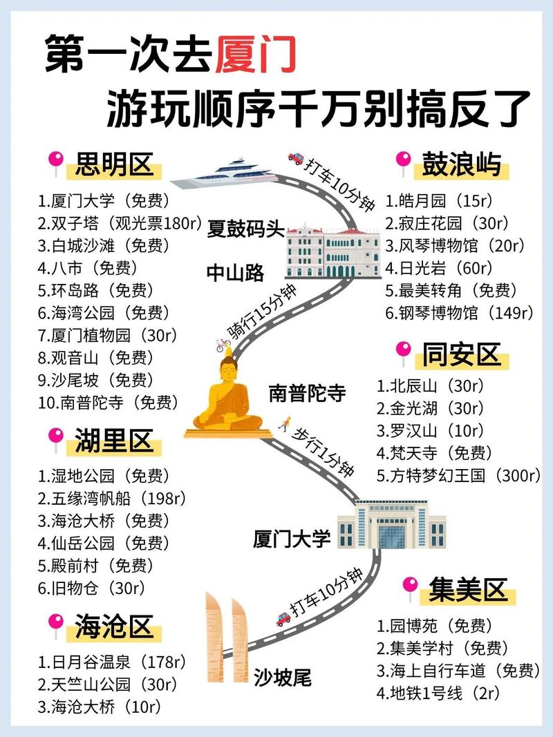 武汉到厦门自驾游线路怎么规划？-第3张图片-星月文旅