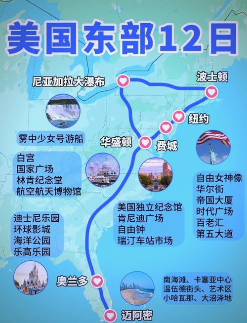 美国旅游攻略，核心亮点与行前须知有哪些？-第2张图片-星月文旅