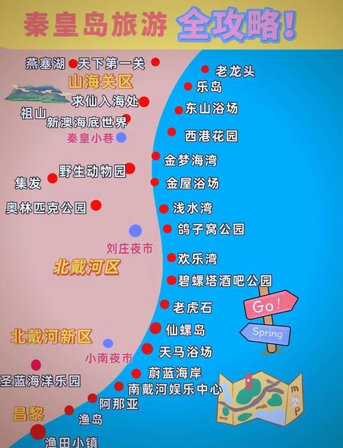 秦皇岛亲子旅游怎么玩？攻略有哪些？-第1张图片-星月文旅