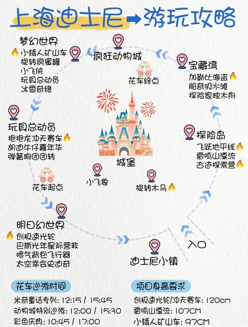 上海迪士尼旅游攻略有哪些必玩项目？-第1张图片-星月文旅