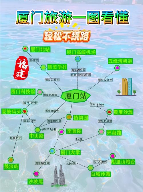 厦门周边一日自驾游有哪些好去处？-第2张图片-星月文旅