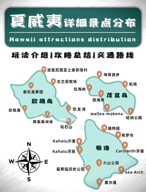 夏威夷旅游攻略有哪些必玩和必知？-第3张图片-星月文旅