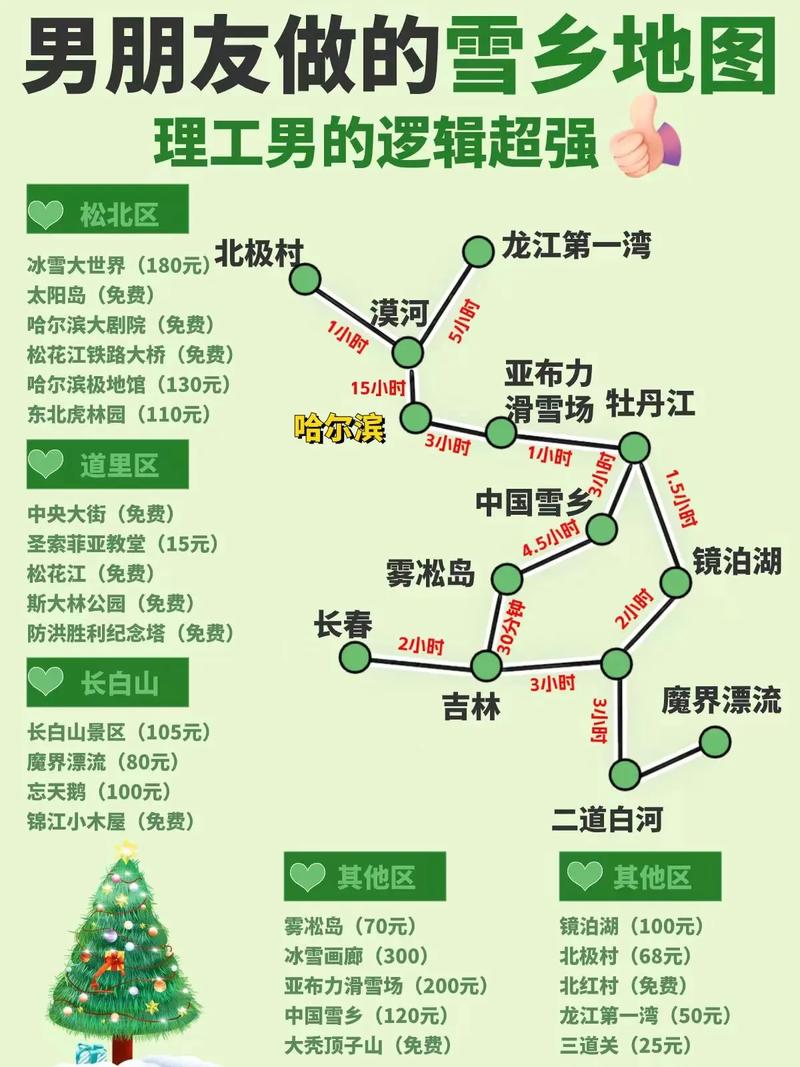 哈尔滨旅游攻略，天气该怎么安排行程？-第2张图片-星月文旅