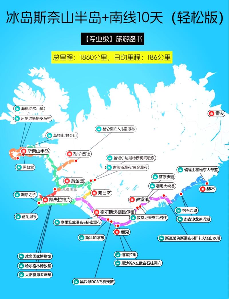 冰岛旅游怎么玩？必打卡景点有哪些？-第1张图片-星月文旅