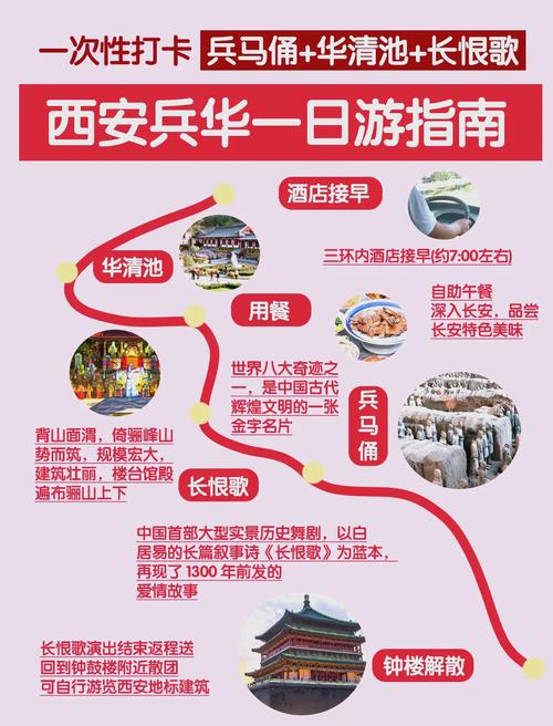 华清池长恨歌自驾游路线怎么走？-第1张图片-星月文旅