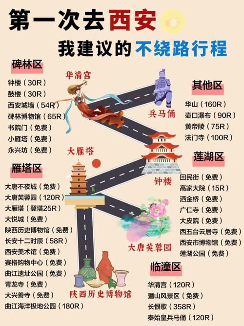 西安自驾游路书大全有哪些经典路线？-第2张图片-星月文旅