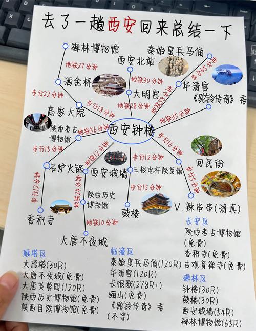 西安自驾游路书大全有哪些经典路线？-第3张图片-星月文旅