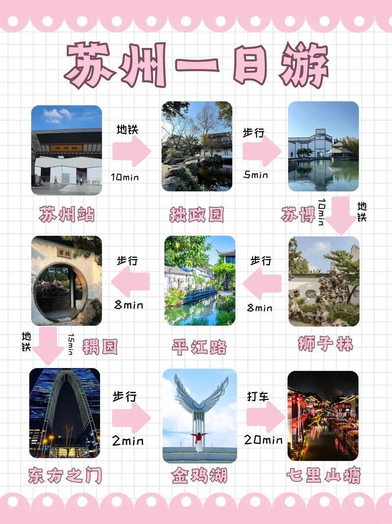 苏州一日游自驾路线怎么安排？-第1张图片-星月文旅