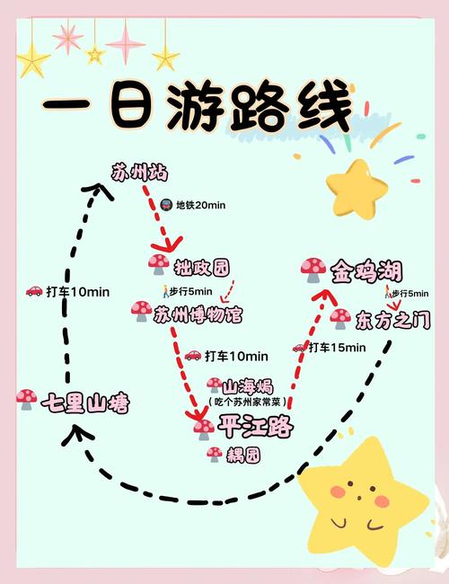 苏州一日游自驾路线怎么安排？-第2张图片-星月文旅