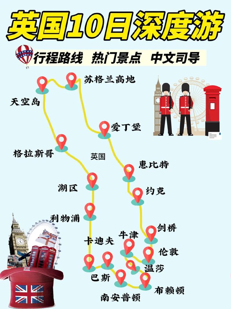 英国旅游路线怎么规划最经典？-第3张图片-星月文旅