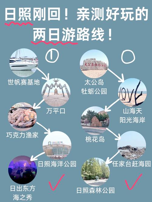 日照2025自驾游怎么玩最尽兴?-第1张图片-星月文旅 日照2025自驾游怎么玩最尽兴?-第1张图片-星月文旅