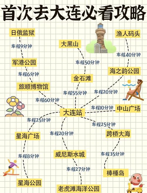 大连哪些免费景点最值得逛?-第3张图片-星月文旅 大连哪些免费景点最值得逛?-第3张图片-星月文旅