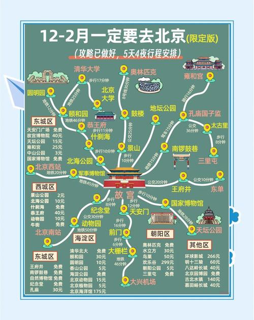 北京冬季周边自驾游去哪玩最合适?-第1张图片-星月文旅 北京冬季周边自驾游去哪玩最合适?-第1张图片-星月文旅