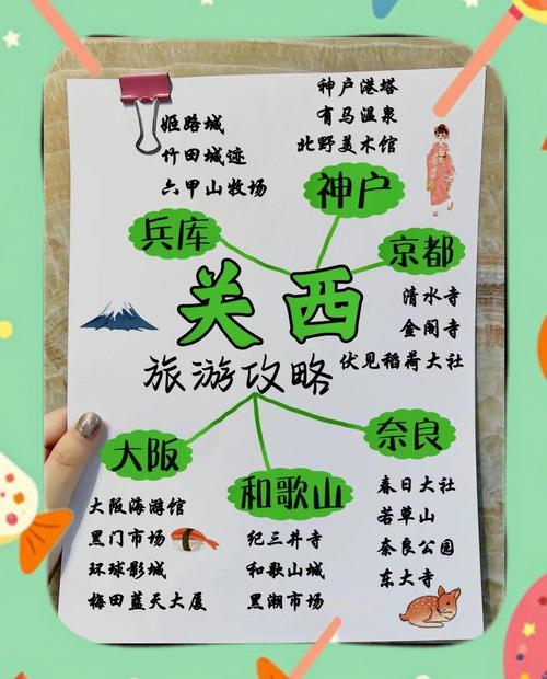 大阪京都旅游攻略有哪些必玩景点？-第1张图片-星月文旅