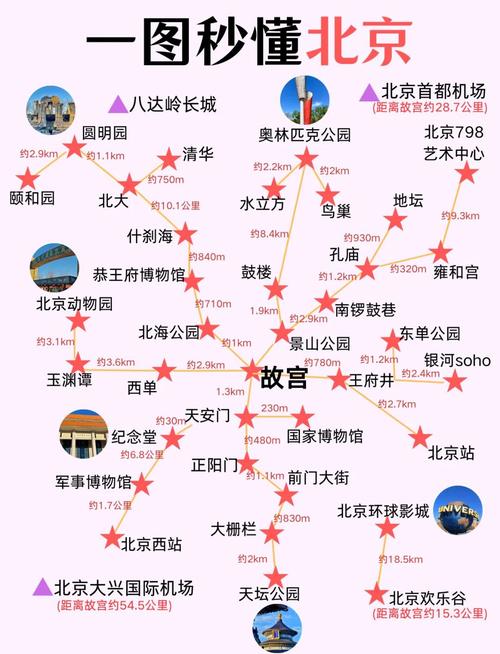 冬季北京周边自驾游,去哪玩最合适?-第1张图片-星月文旅 冬季北京周边自驾游,去哪玩最合适?-第1张图片-星月文旅