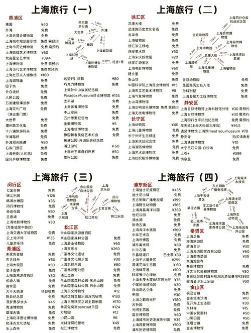 上海市区旅游景点排名如何？-第2张图片-星月文旅