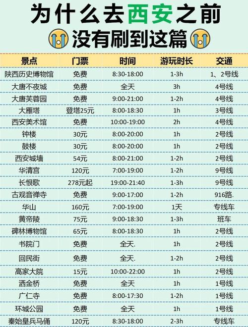 西安旅游景点门票价格是多少?-第3张图片-星月文旅 西安旅游景点门票价格是多少?-第3张图片-星月文旅