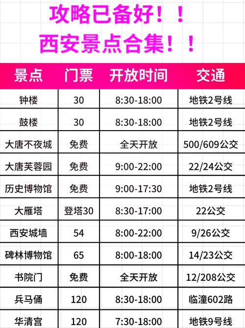 西安旅游景点门票价格是多少?-第1张图片-星月文旅 西安旅游景点门票价格是多少?-第1张图片-星月文旅