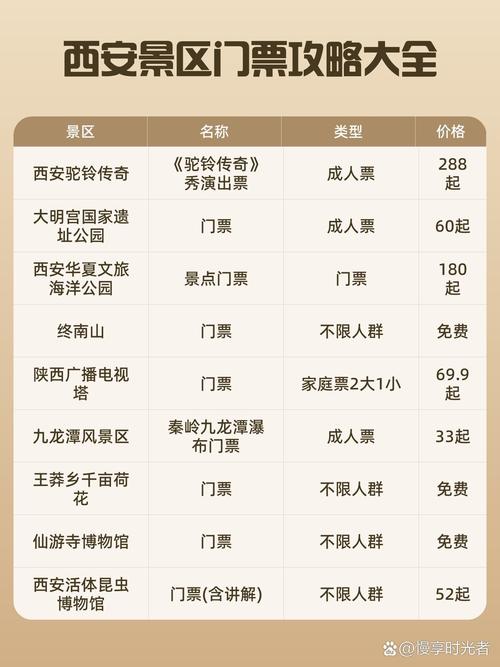 西安旅游景点门票价格是多少？-第2张图片-星月文旅