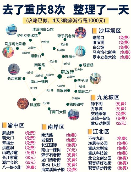 重庆一日游路线怎么安排最精华？-第1张图片-星月文旅