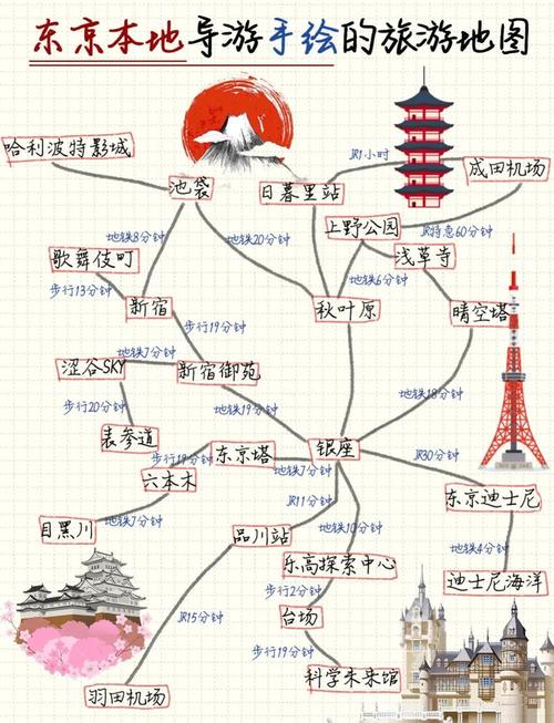 日本东京一日游旅游攻略-第2张图片-星月文旅
