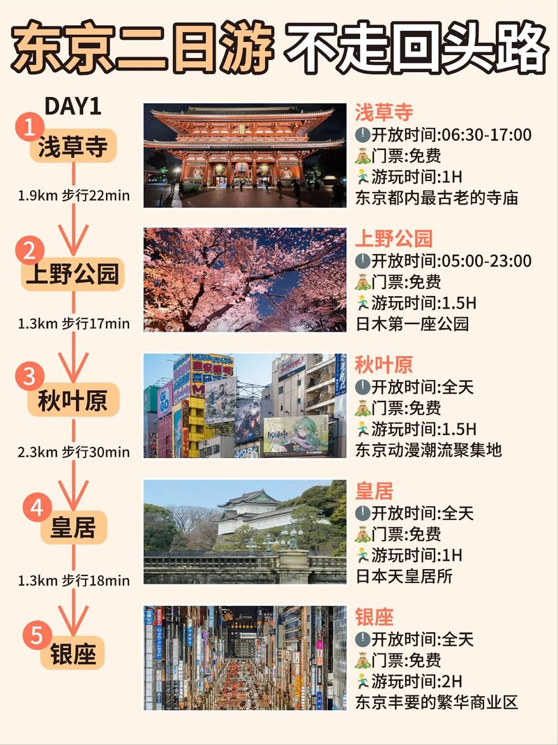 日本东京一日游旅游攻略-第1张图片-星月文旅