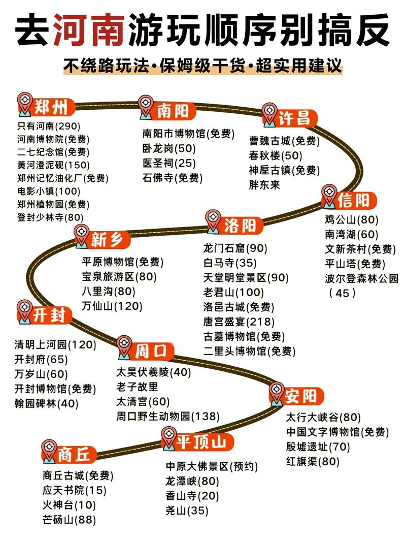河南河南周边自驾游攻略-第1张图片-星月文旅
