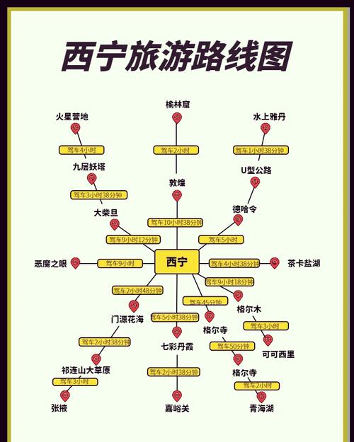北京西宁自驾游路线怎么规划？-第2张图片-星月文旅