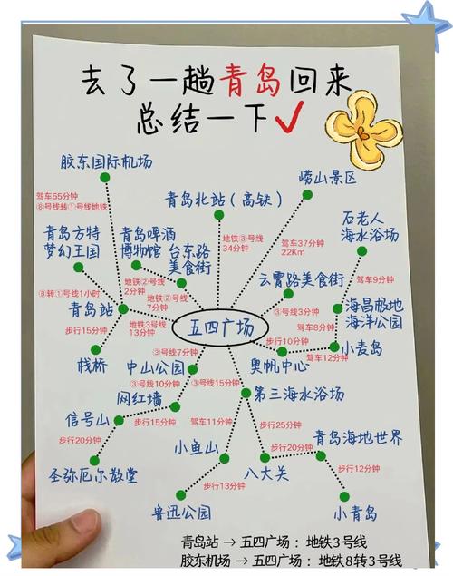 青岛 山西 自驾游攻略-第3张图片-星月文旅