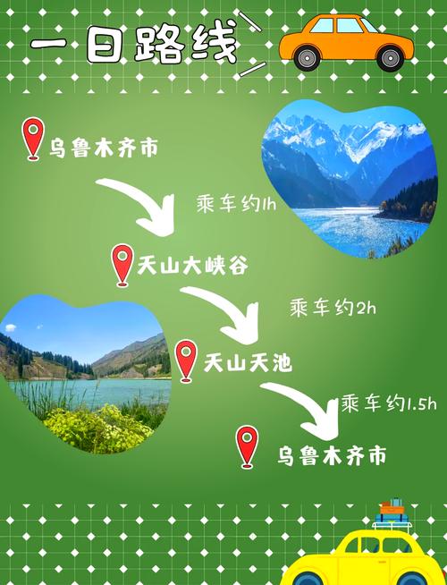 上海到乌鲁木齐自驾游怎么走？-第2张图片-星月文旅