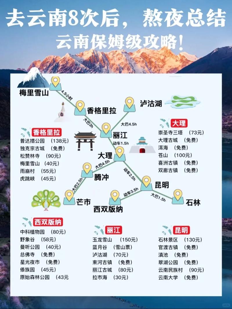 云南旅游攻略必玩的景点-第1张图片-星月文旅