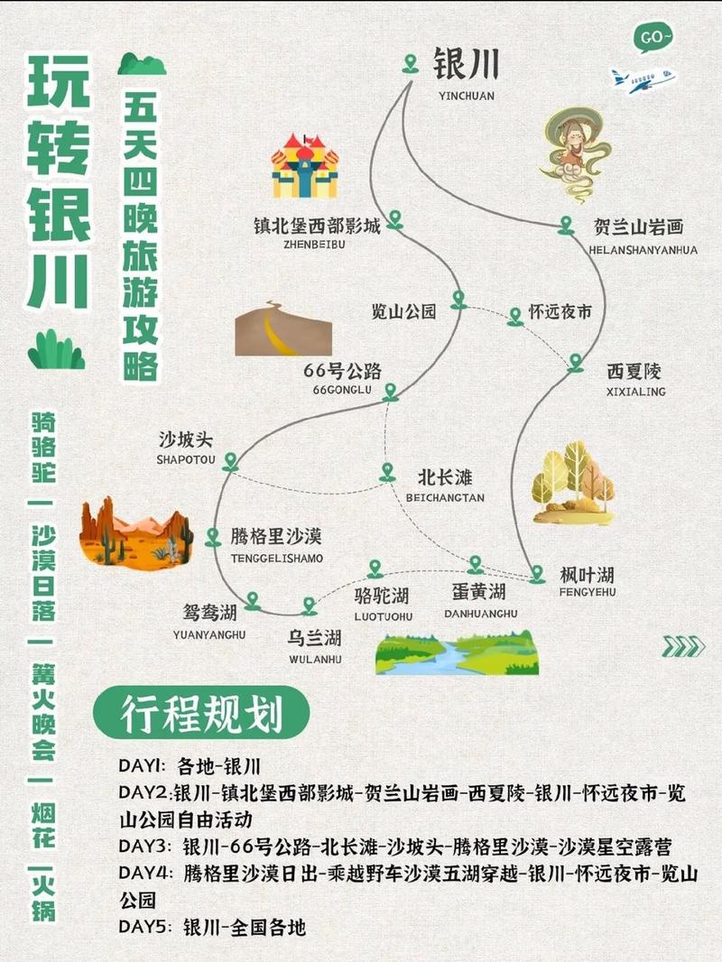 西安银川自驾游路线怎么安排?-第1张图片-星月文旅 西安银川自驾游路线怎么安排?-第1张图片-星月文旅