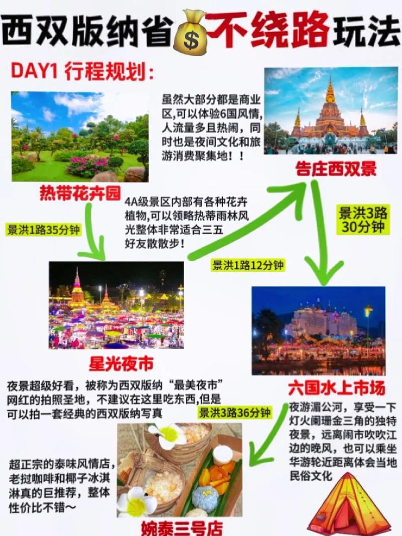 西双版纳自助游旅游攻略-第1张图片-星月文旅