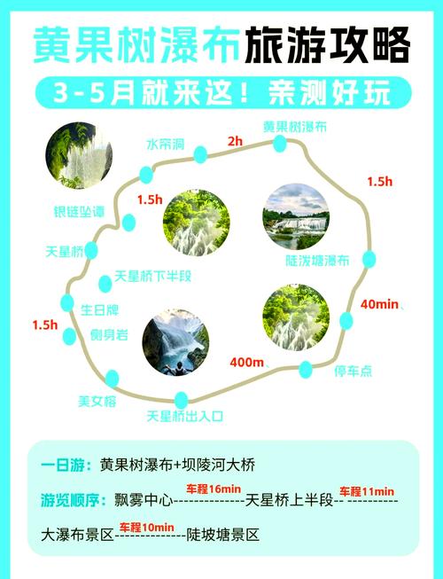 黄果树瀑布自驾旅游攻略-第3张图片-星月文旅