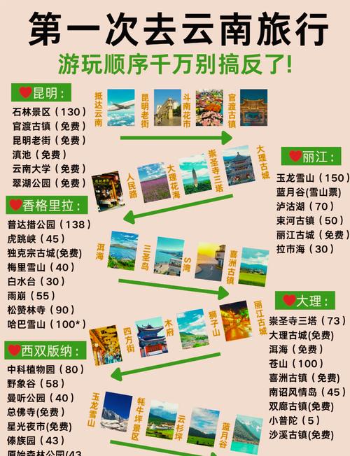 丽江到西双版纳旅游攻略-第1张图片-星月文旅