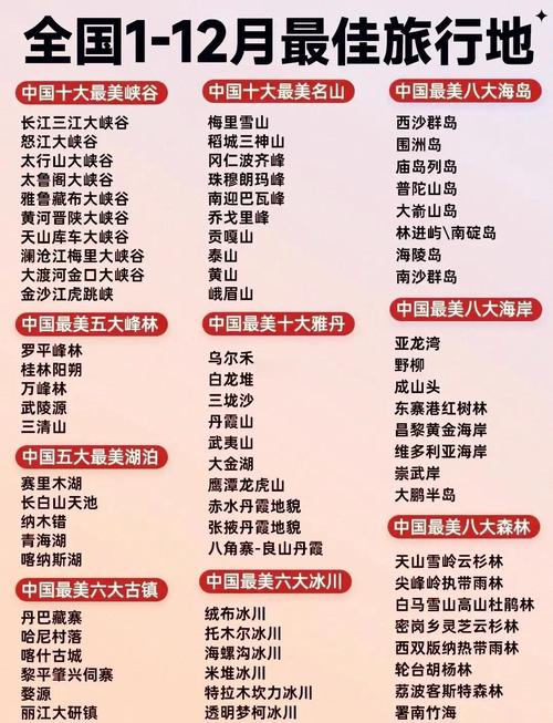 中国一共有多少旅游景点-第1张图片-星月文旅