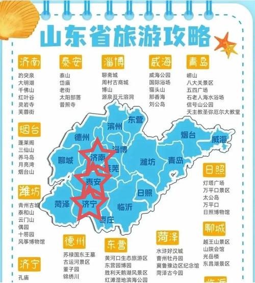 山东全境自驾路线怎么规划?-第2张图片-星月文旅 山东全境自驾路线怎么规划?-第2张图片-星月文旅