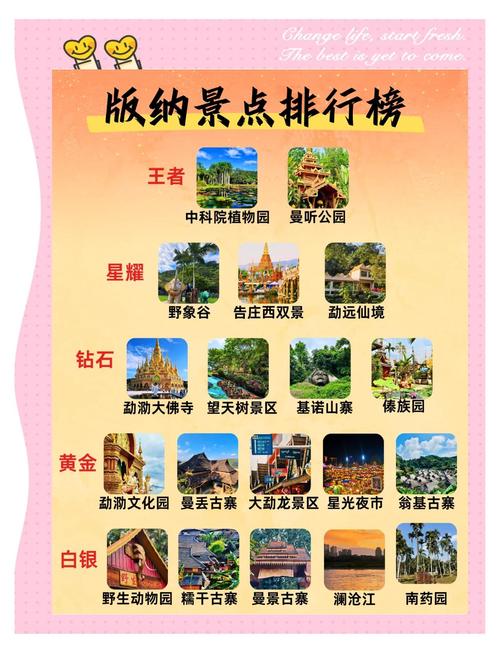 西双版纳景洪市怎么玩最尽兴？-第1张图片-星月文旅