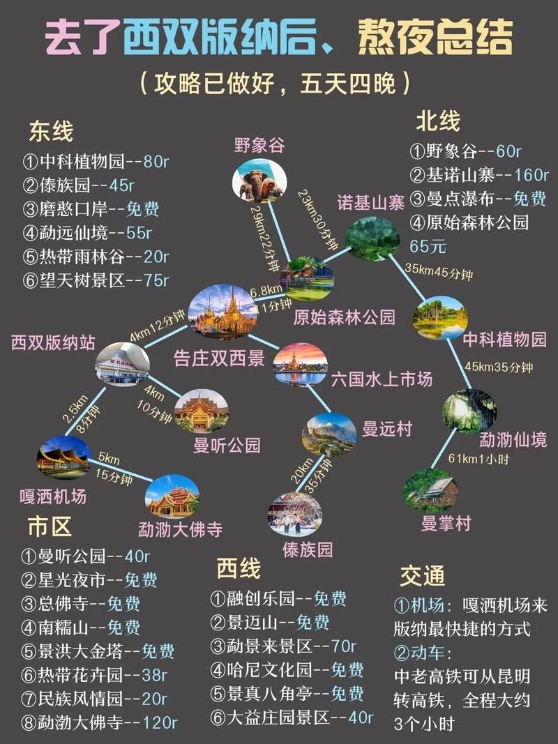 西双版纳景洪市怎么玩最尽兴？-第2张图片-星月文旅