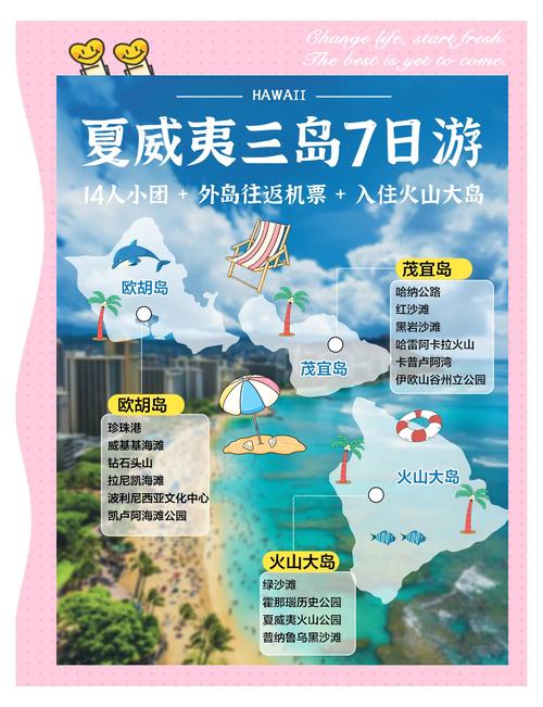 到夏威夷旅游自助游攻略-第1张图片-星月文旅