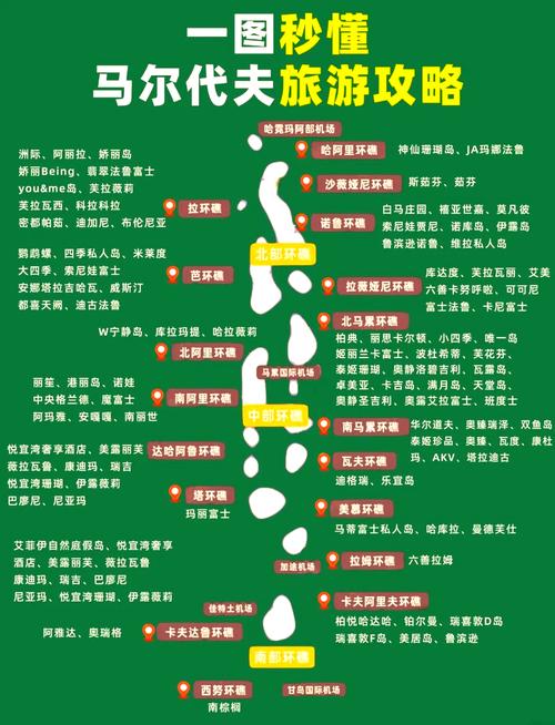 西安到马尔代夫旅游攻略怎么安排?-第1张图片-星月文旅 西安到马尔代夫旅游攻略怎么安排?-第1张图片-星月文旅