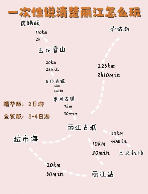 鄂尔多斯到丽江怎么玩？路线攻略有哪些？-第1张图片-星月文旅