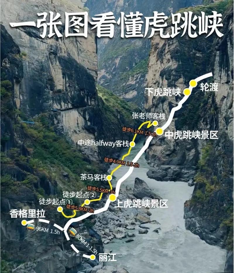 重庆到香格里拉怎么玩？路线+攻略全解析？-第2张图片-星月文旅