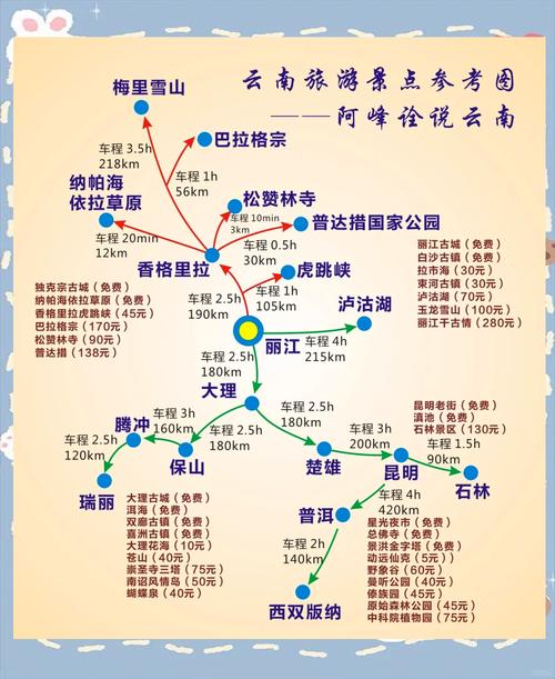 重庆到香格里拉怎么玩？路线+攻略全解析？-第3张图片-星月文旅