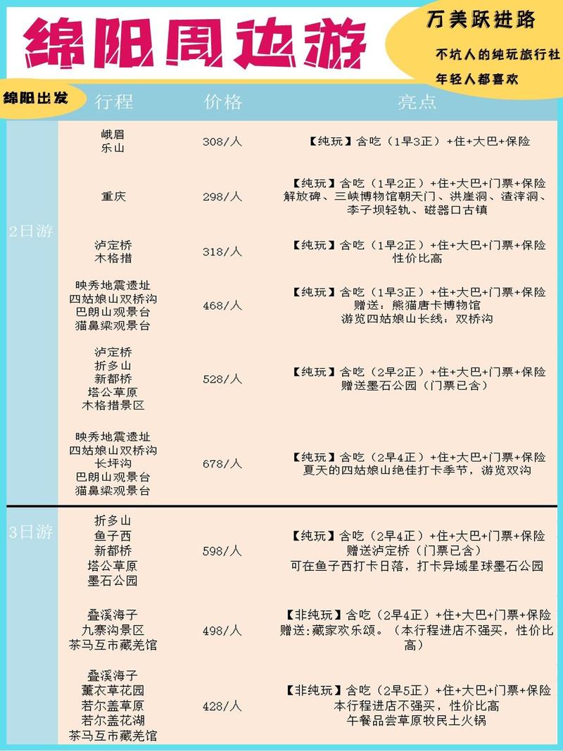 绵阳3天自驾游路线怎么安排？-第2张图片-星月文旅