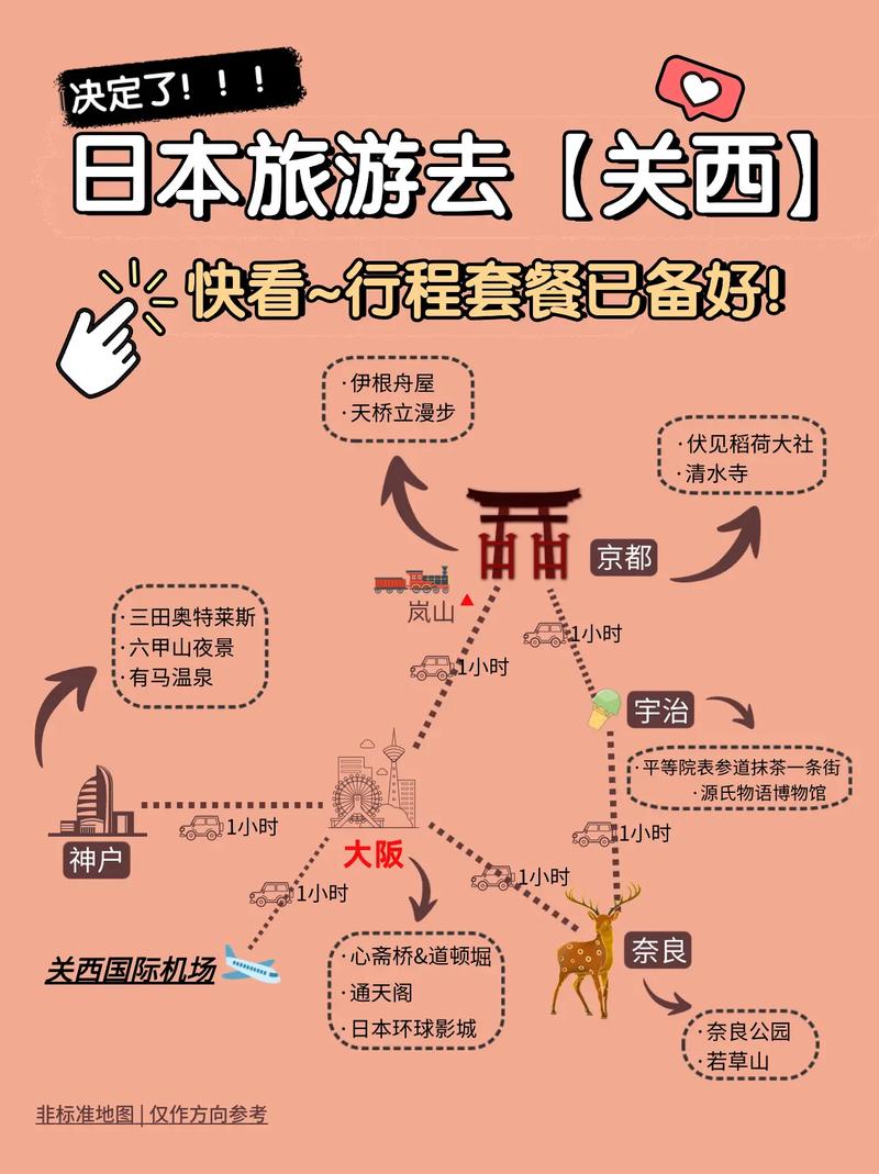 日本关西自由行怎么玩最省心？-第3张图片-星月文旅