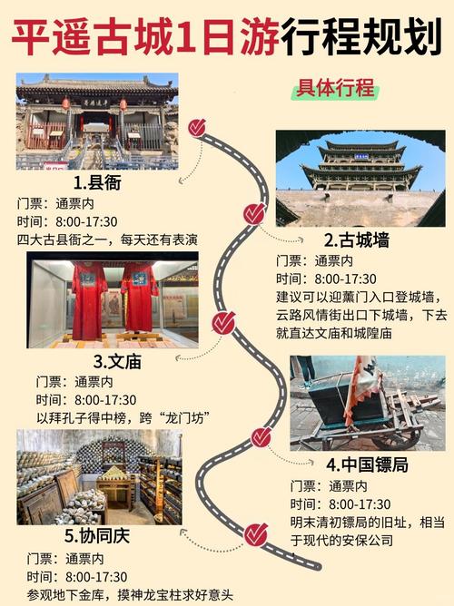 太原到平遥古城怎么玩最省心?-第3张图片-星月文旅 太原到平遥古城怎么玩最省心?-第3张图片-星月文旅