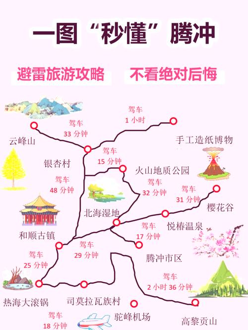 呼和浩特到腾冲旅游怎么规划？-第3张图片-星月文旅