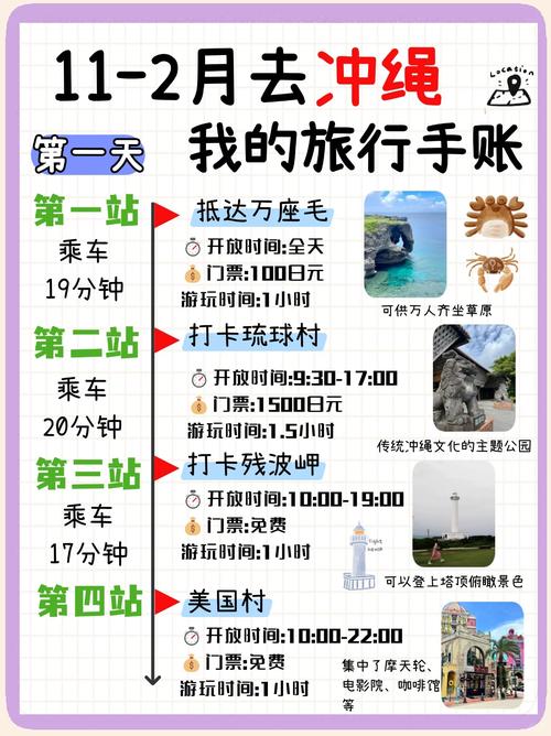 冲绳旅游攻略之购物指南-第1张图片-星月文旅