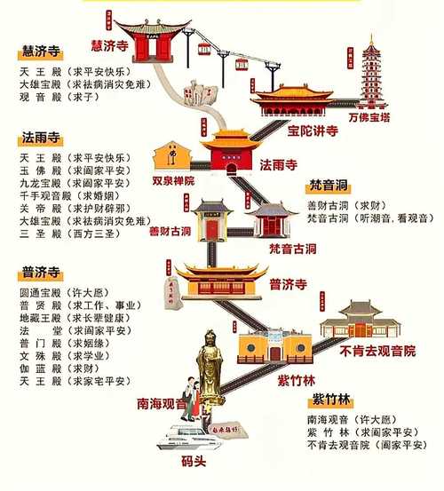 普陀山旅游攻略2025-第1张图片-星月文旅 普陀山旅游攻略2025-第1张图片-星月文旅